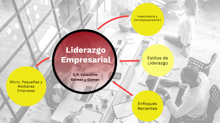 Liderazgo Empresarial by Armando Luna on Prezi