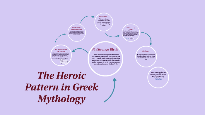 The Heroic Pattern In Greek Mythology By Karah M