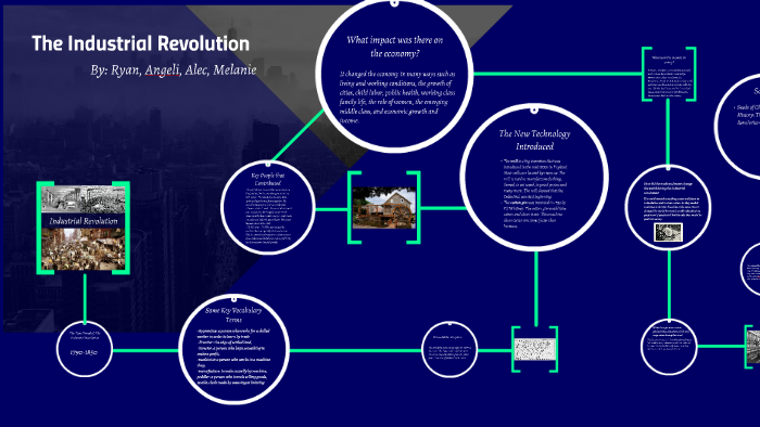 The Industrial Revolution by on Prezi