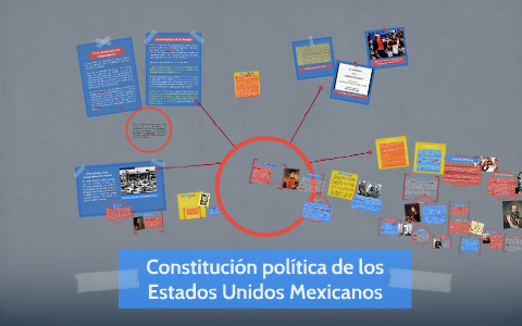 Constitución política de los Estados Unidos Mexicanos by on Prezi