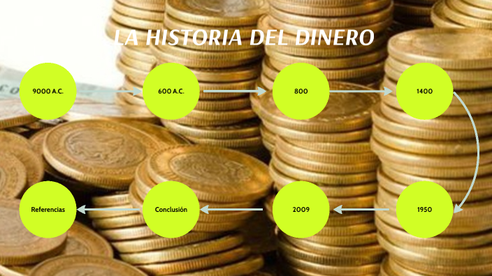 LA HISTORIA DEL DINERO by Alexis Eduardo Pinedo García on Prezi