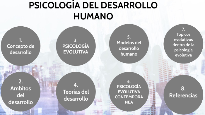 Mapa Conceptual De Psicologia Del Desarrollo Humano prezi.com