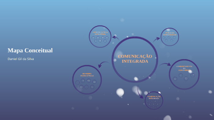 Mapa Conceitual Comunicação Integrada by Daniel Gil on Prezi