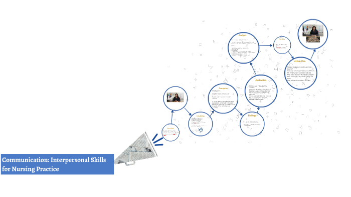 Communication Interpersonal Skills For Nursing Practice By - 