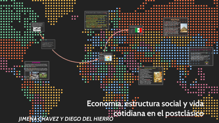 conomia, estructura social y vida cotidiana en el postclasic by jimena
