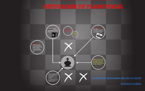OBTURADOR CENTRAL - OBTURADOR DE PLANO FOCAL by Santiago Guerra on Prezi