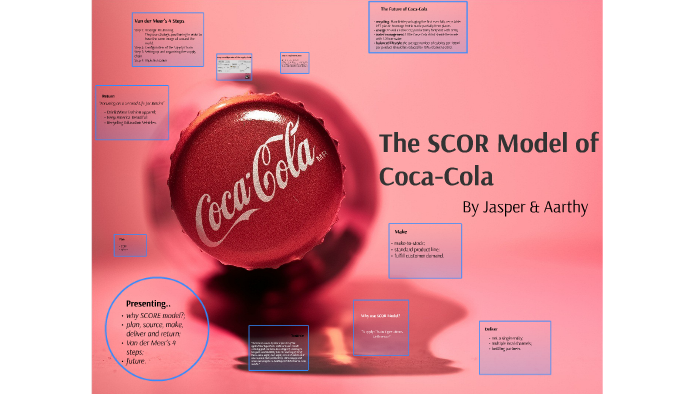 The SCOR Model of by Aarthy Ranjan