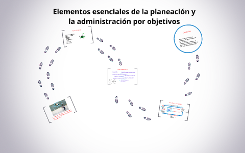 Elementos esenciales de la planeación y la administración po by Gustavo ...