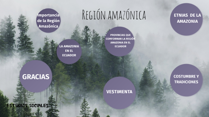 Región amazónica by LILIANA ALCOCER on Prezi