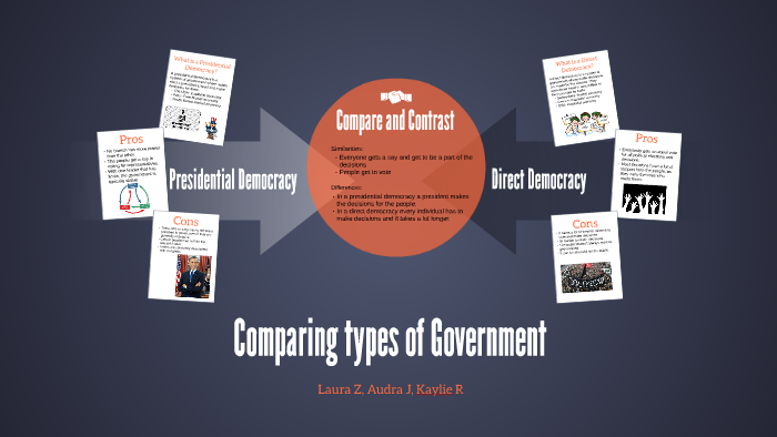 Comparing Types of Government by Audra Jones