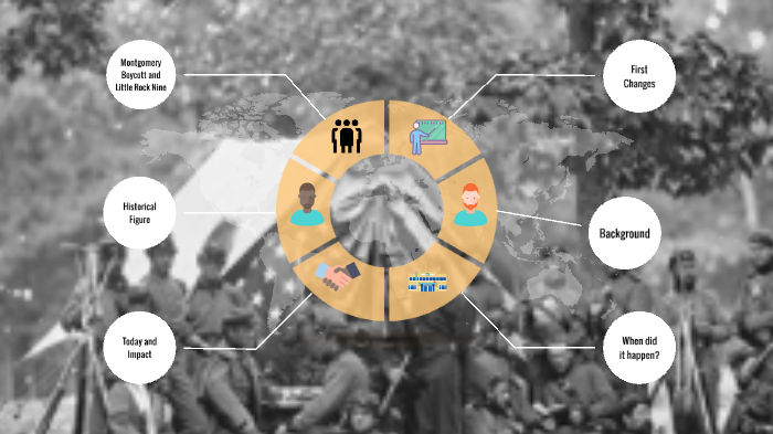 Civil Rights Movement by jehan sandhu on Prezi
