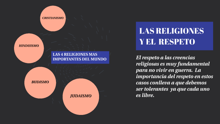 LAS RELIGIONES Y EL RESPETO by Alexandra Susanivar on Prezi