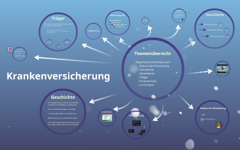 Krankenversicherung By M. L. On Prezi