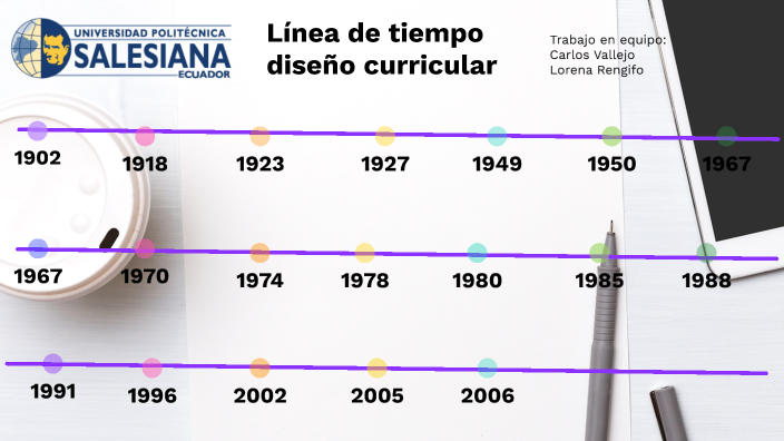 Línea De Tiempo Diseño Curricular By Carlos Vallejo On Prezi 0063