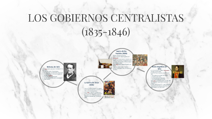 LOS GOBIERNOS CENTRALISTAS by J Carlos R Acosta