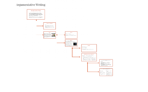 Argumentative Writing by Maria Mans on Prezi