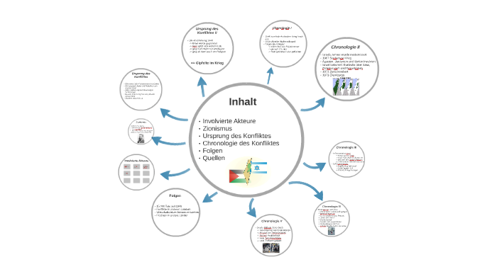 Israel Palastina Konflikt By Lukas Turner