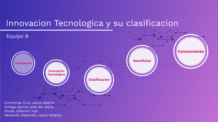 Innovación Tecnología Y Su Clasificación By Alets Resendiz