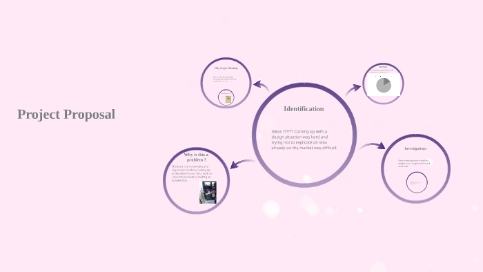 Project Proposal by Sarah Edmonds on Prezi