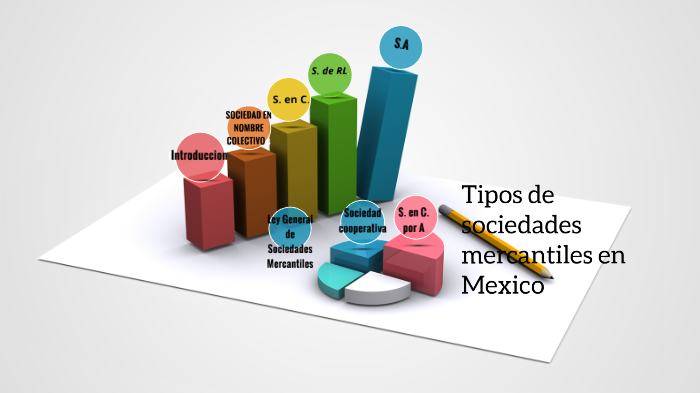 Tipos de sociedades mercantiles en Mexico by Marifer Galvan on Prezi