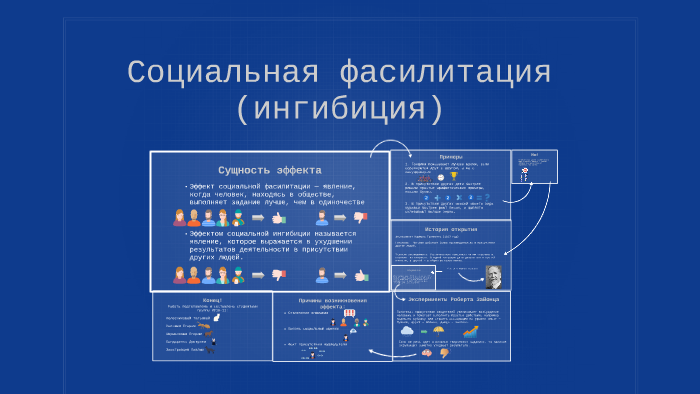 Эффект социальной фасилитации. Примеры социальной фасилитации. Социальная фасилитация и социальная ингибиция. Эффект фасилитации (ингибиции).