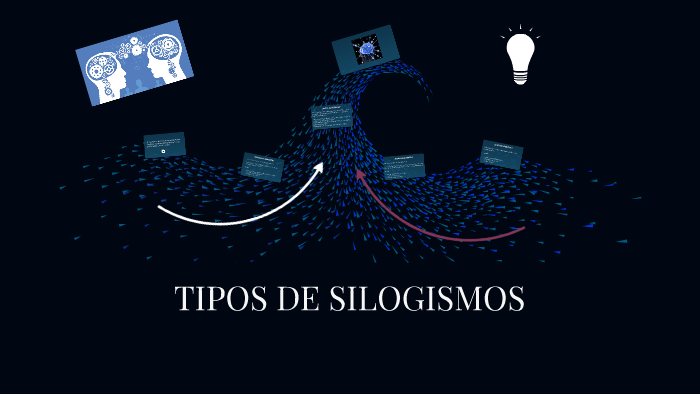 TIPOS DE SILOGISMOS By Rocio Mendoza Barradas On Prezi