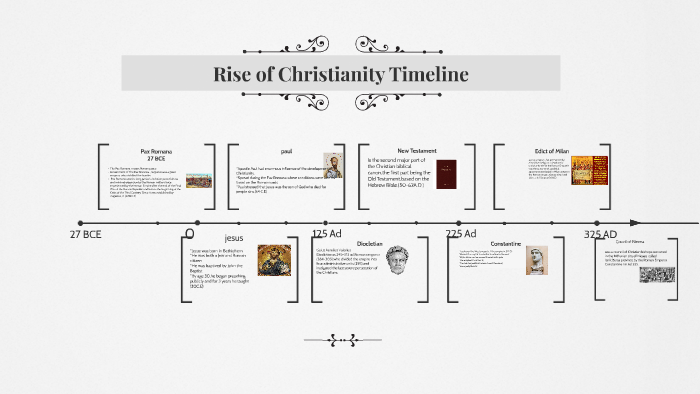 Rise of Christianity Timeline by diamond wilson