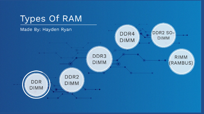 types-of-ram-by-hayden-ryan