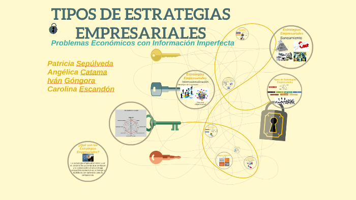 Tipos De Estrategias By Carolina Escandón On Prezi 0810