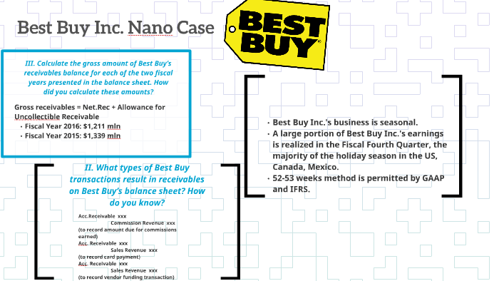 best buy card balance canada