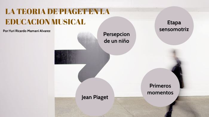 LA TEORIA DE PIAGET EN LA EDUCACION MUSICAL by Yuri Ricardo Mamani