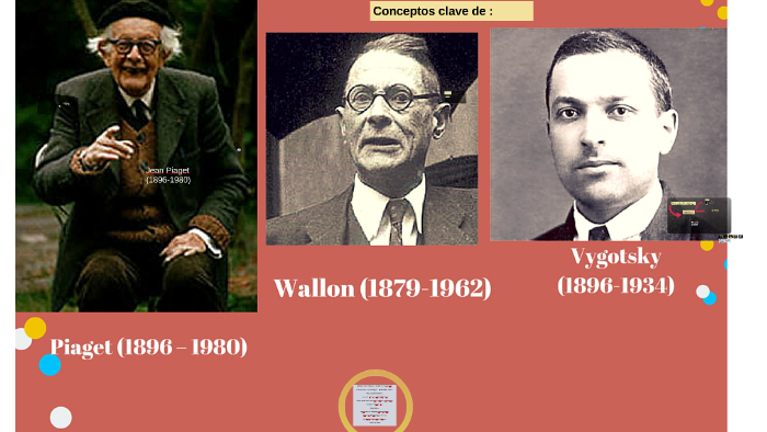 Conceptos clave de Piaget Wallon y Vygotsky by Vale GoVa on Prezi