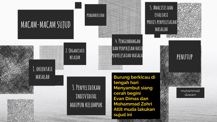 MACAM-MACAM SUJUD By Muhammad Dawam On Prezi Next