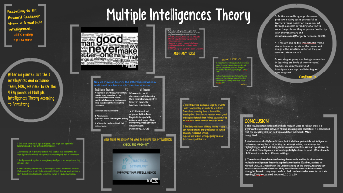 Multiple Intelligences Theory by aya Onallah on Prezi