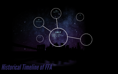 Historical Timeline of FFA by Mark Alvarez on Prezi