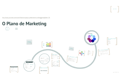 O Plano de Marketing by Alline Oliveira on Prezi