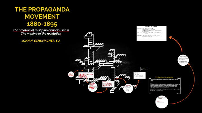 THE PROPAGANDA MOVEMENT 1880-1895 By Julianne Lois On Prezi