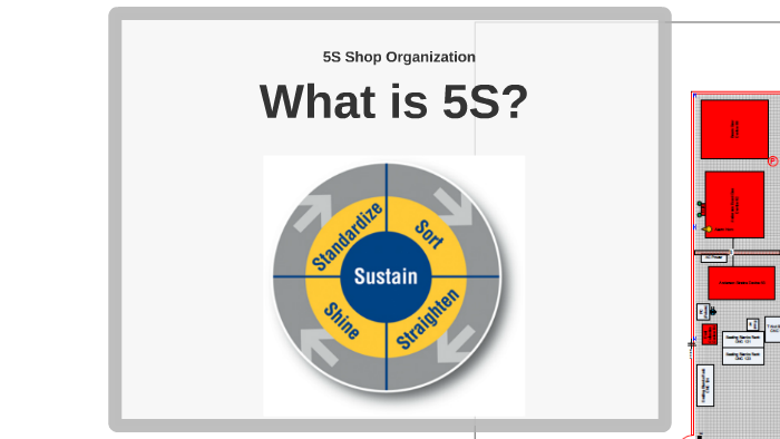 5S Shop Organization by Tom Ruopp on Prezi