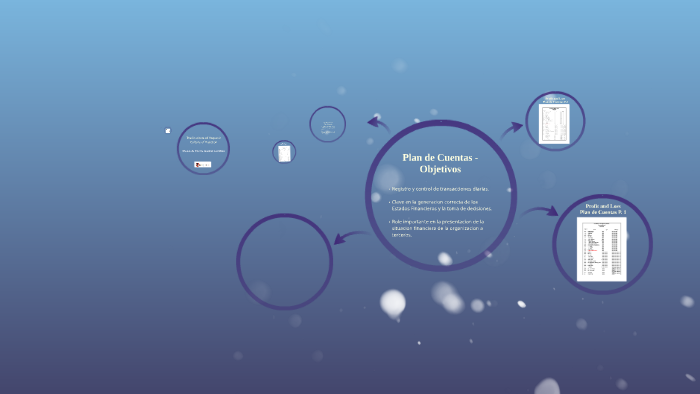 Plan De Cuentas Contable. by Monica Reyes on Prezi