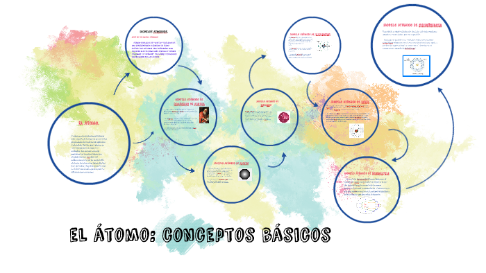 el átomo: conceptos básicos by Sebastian Hernandez on Prezi
