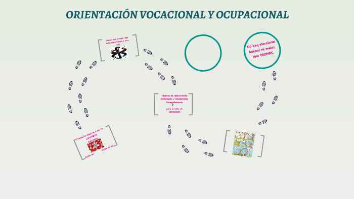 ORIENTACIÓN VOCACIONAL by on Prezi