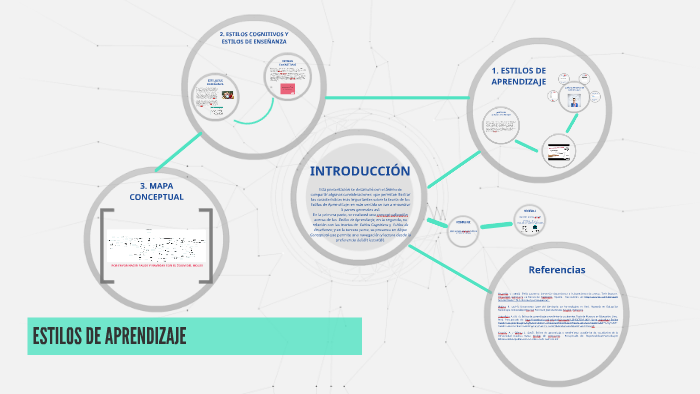 ESTILOS DE APRENDIZAJE by PEDRO AVENDAÑO on Prezi