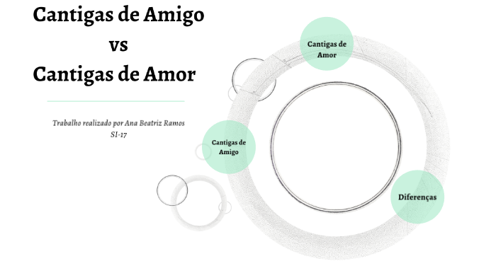 Cantigas de amor -resumo