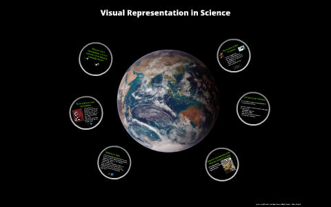 the importance of visual representation in human sciences