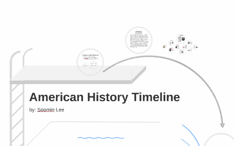 American History Timeline by Soomin Lee on Prezi