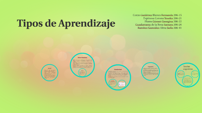 Tipos de Aprendizaje by Blanca Corzo on Prezi