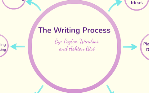 The Writing Process by Ashton Gisi on Prezi