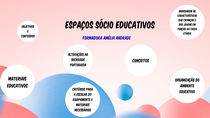 Espaços Socioeducativos by Amélia Andrade on Prezi