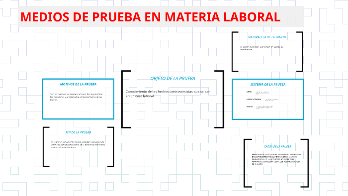 Medios De Prueba En Materia Laboral By Xerman Lara Solis On Prezi 5923