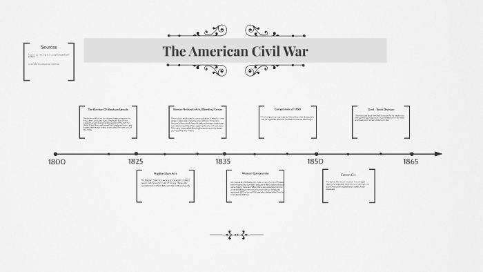 The American Civil War by Samantha Higgins on Prezi